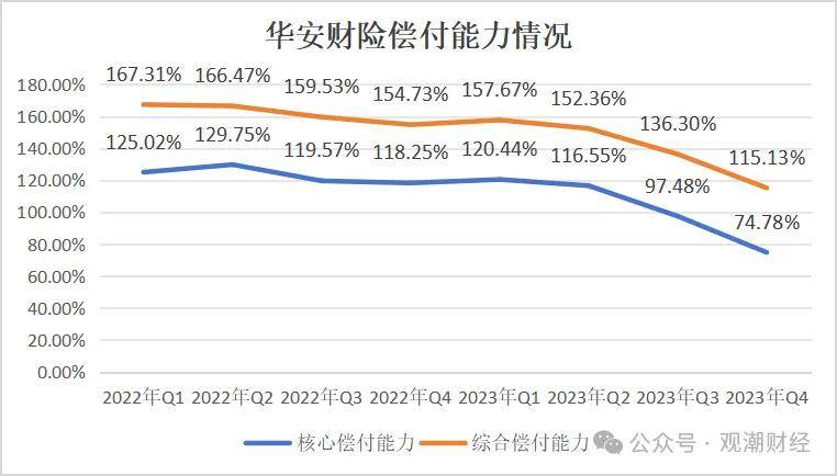 保险行业风险聚焦，前三季度十三家险企偿付能力亮红灯，风险综合评级不达标成主因