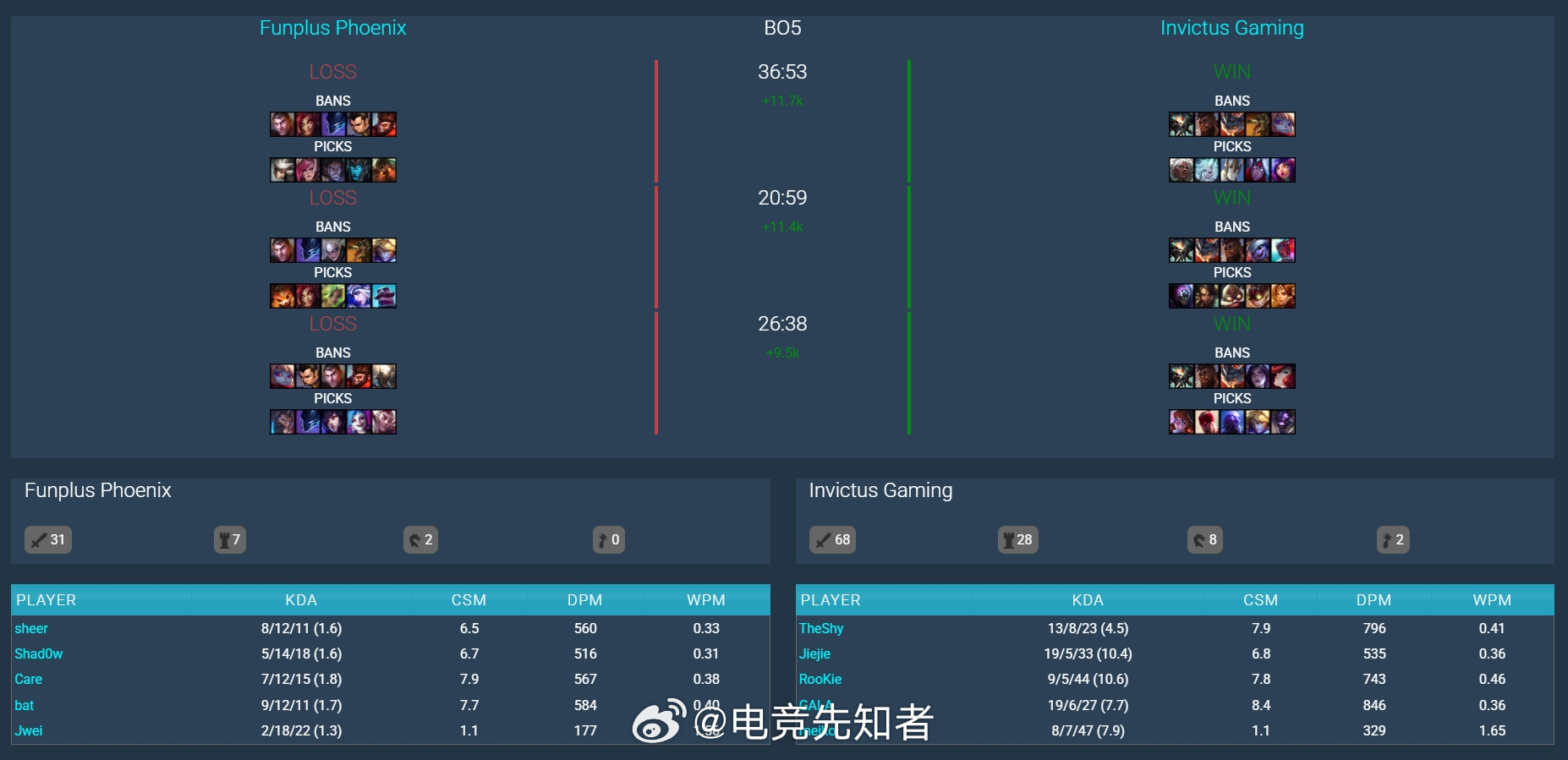LPL 2025赛季第二赛段小组赛TES 1:0战胜NIP，战术深度与团队协作的完美融合之战