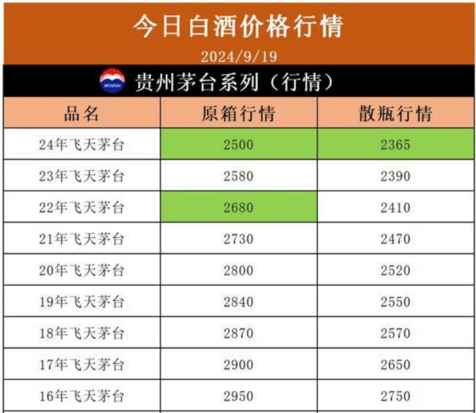 国际 第519页
