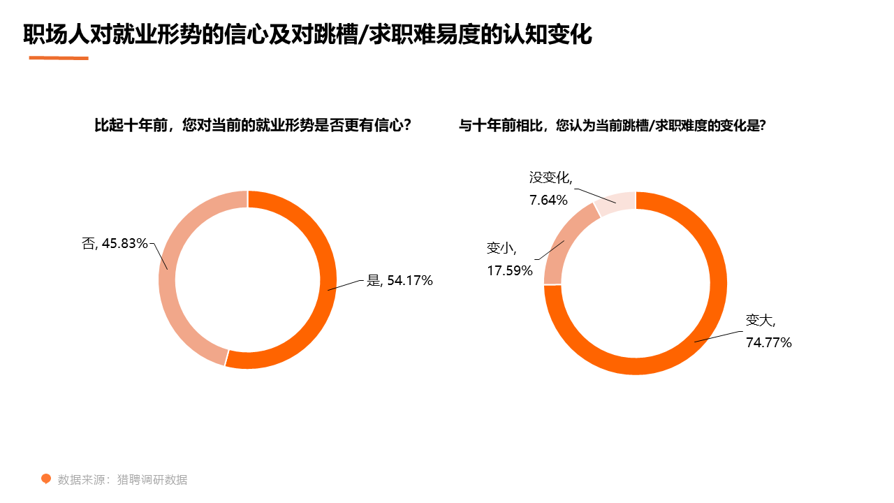职场服务行业的崭新动态，同道猎聘早盘涨近3%，机构预测年内利润率同比回升