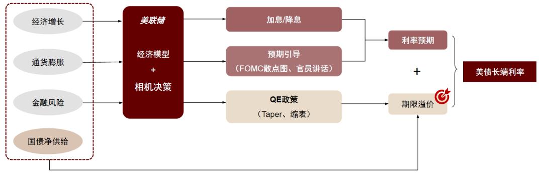 美债抛售引发市场恐慌，期限溢价转正揭示的深层含义与影响分析