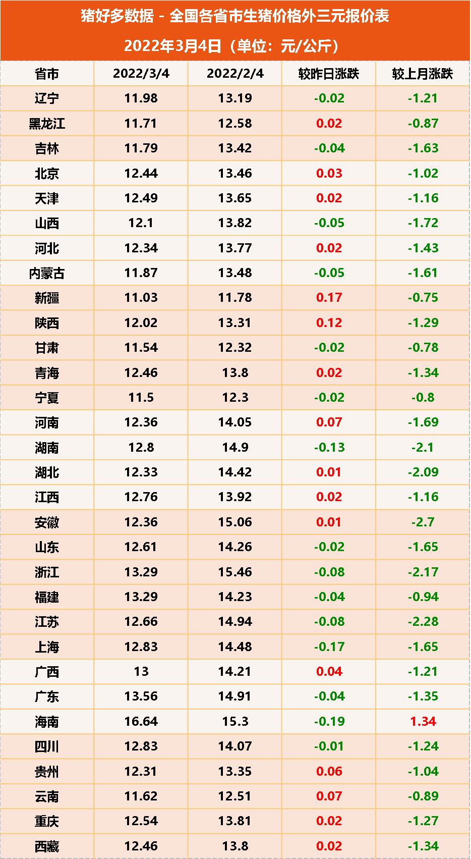 猪价连涨背景下的养殖盈利秘诀，优质饲料关键作用揭秘，掌握饲料应用是盈利关键！