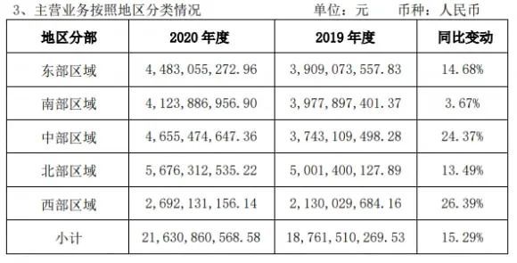 添加剂风波下的海天味业，市场展望与基金经理分歧