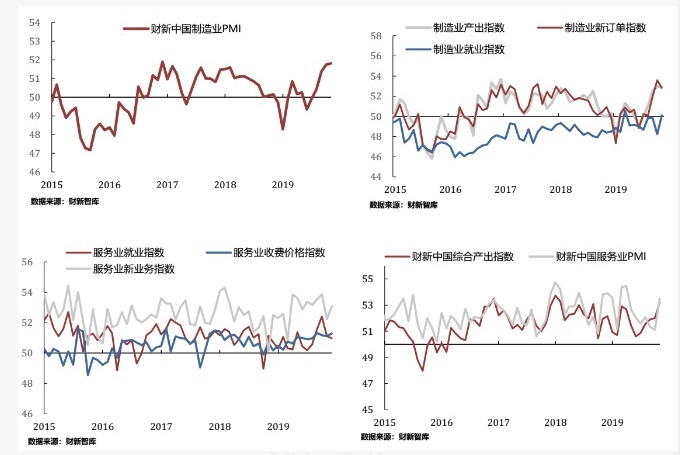 制造业持续扩张遭遇挑战，解读财新中国制造业PMI降至50.5的新动态。