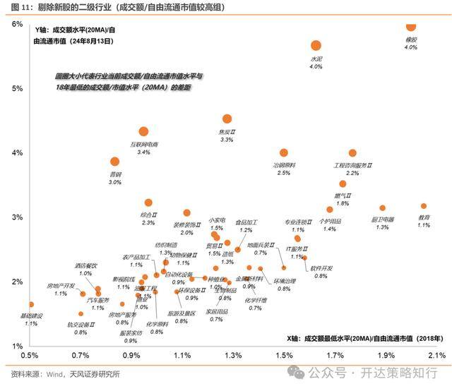 天风策略，资金面现象地量行情与市场分歧缩小的本质解读