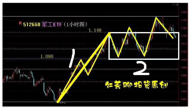 股市热潮AB面，理财降费背景下的复合策略与ETF溢价转变之道