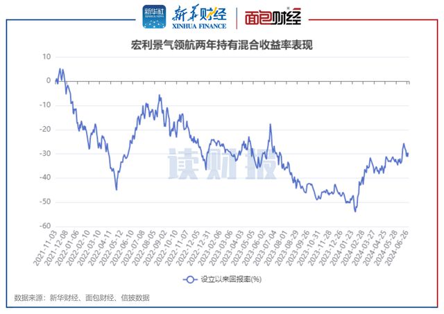 主动权益基金半年业绩揭晓，宏利与永赢领跑，金元顺安与同泰面临挑战。