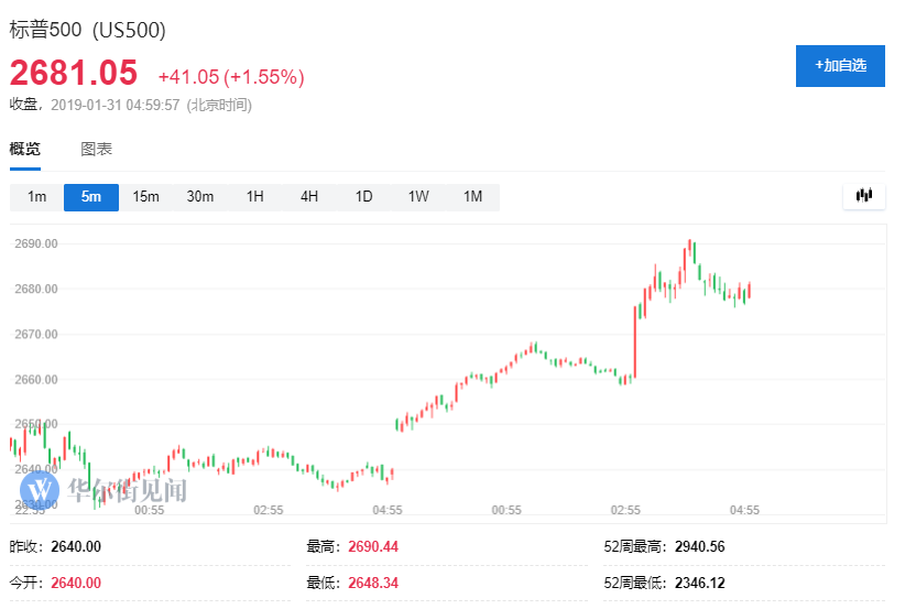 华尔街点评美联储决议，鹰派意外加速加息周期完成步伐