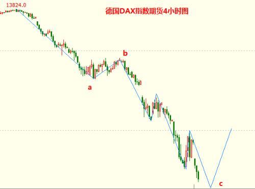 欧股主要指数多数收涨，德国DAX30指数稳健上涨，市场分析与展望