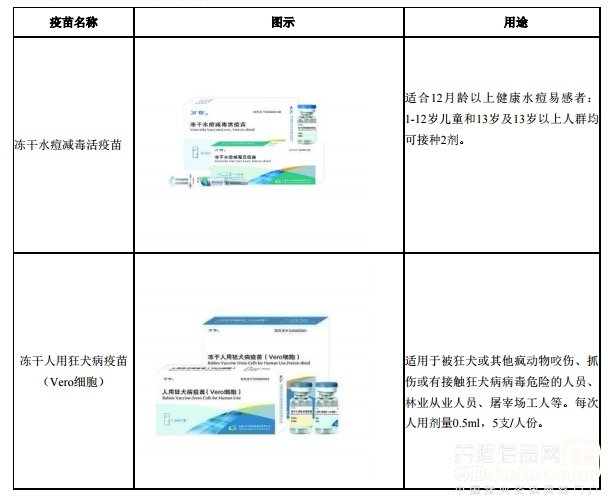 欧林生物转包AC脑膜炎疫苗给上药，能否扭转销售逆境？