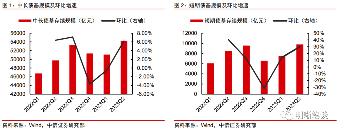 长城固收，债市中期前景依然向好