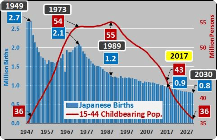 探究日本老年人犯罪率持续上升的原因及其背后的因素