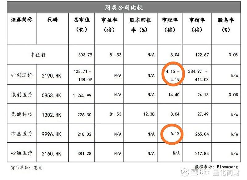 归创通桥已购回股份注销深度解析，涉及B股注销221.9万股（最新报道）