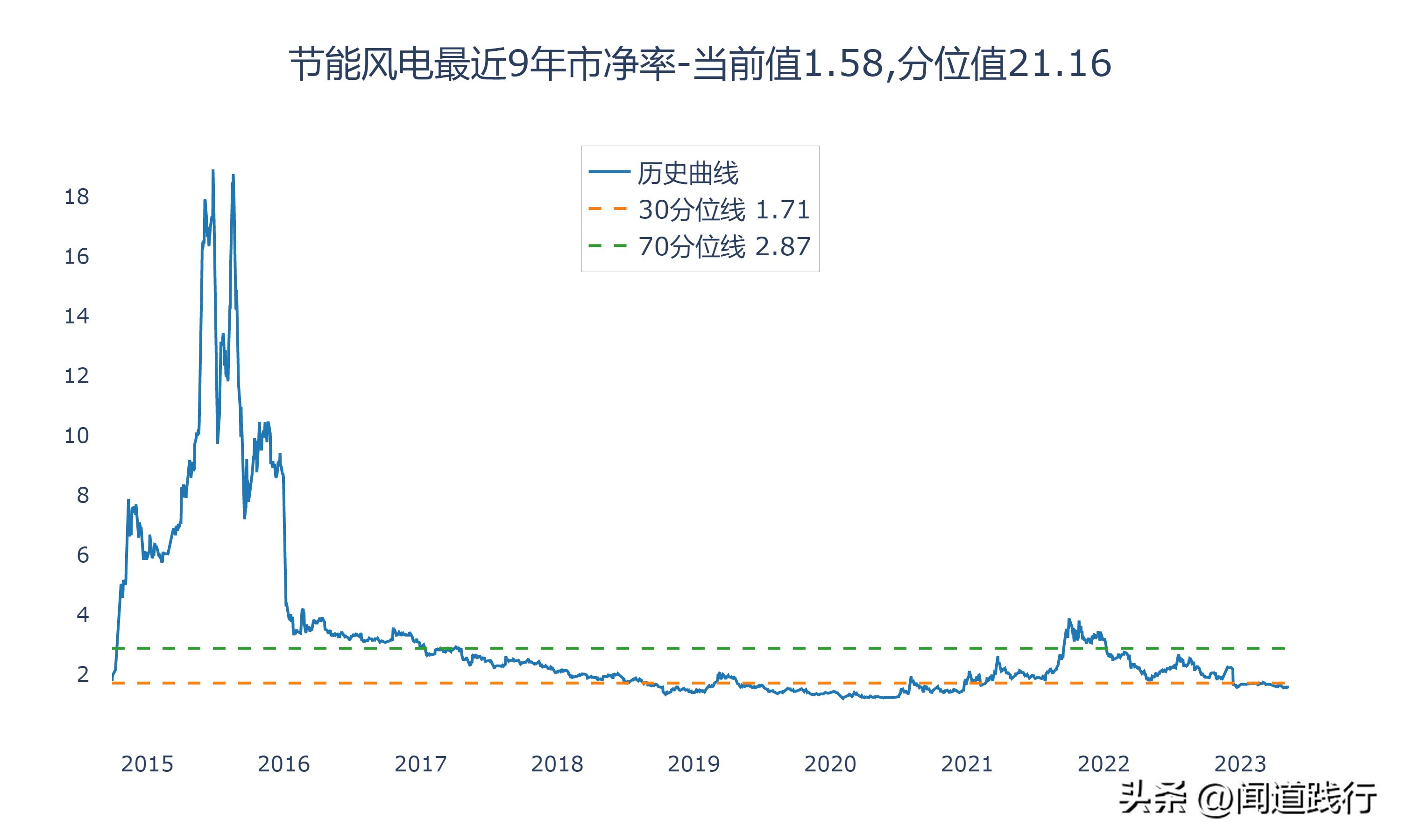 风电股早盘强势上扬，龙源电力与新天绿色能源涨幅超3%
