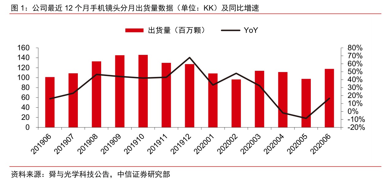 舜宇光学科技面临挑战与机遇，手机镜头出货量下滑背后的故事