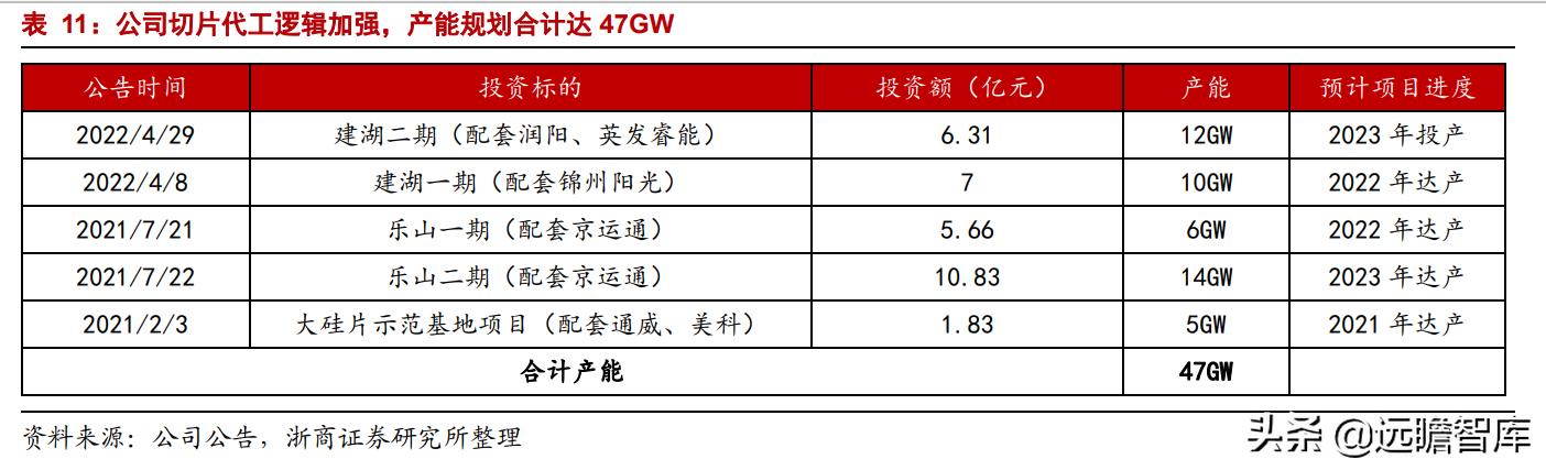 四川首富通威集团雄心壮志，计划控股润阳股份打造巨无霸企业，出资50亿元行动在即