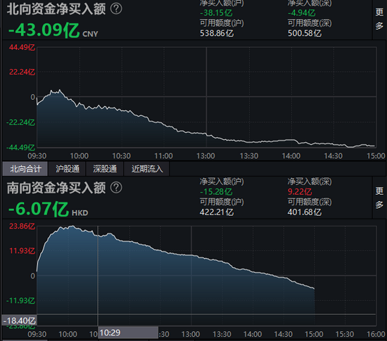 北向资金流出与沪股通净卖出的股市动态影响，深度解读与收盘评价报告
