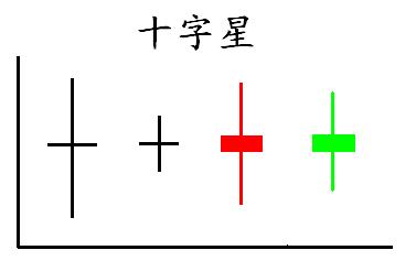 沪指微涨0.05%，阴十字星下的市场观察与走势分析