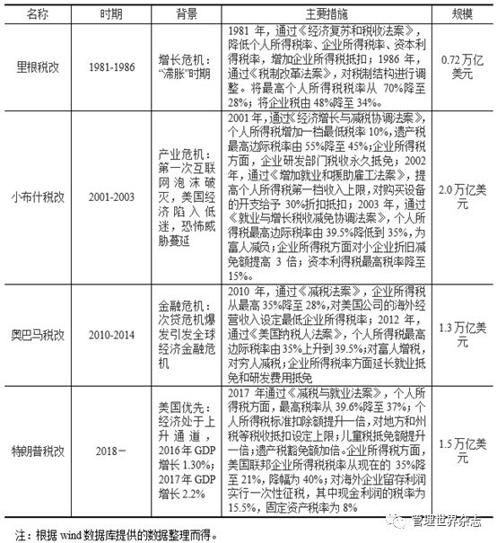 特朗普对等关税的八大估算及其影响、挑战与前景分析