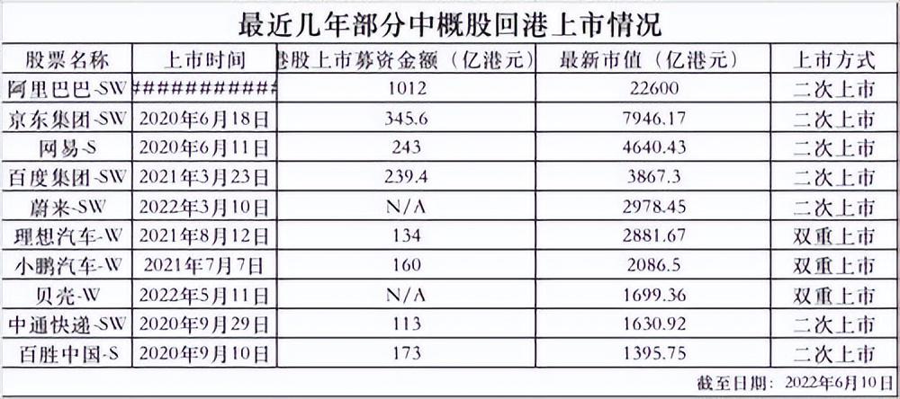 中金观察，外资回流与价值型投资重新布局，价值型资金部分回流现象解析。
