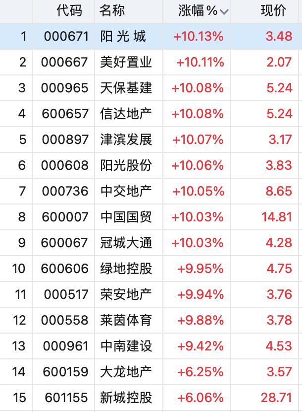 江苏阳光被立案调查，股民索赔有望实现突破进展