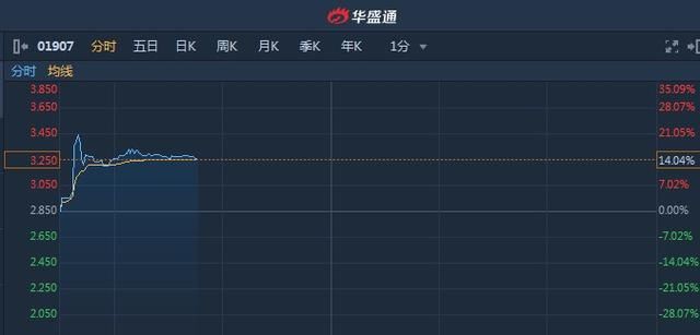 WAC Holdings年度业绩发布，股东应占溢利达187.1万港元，成功实现扭亏为盈目标！
