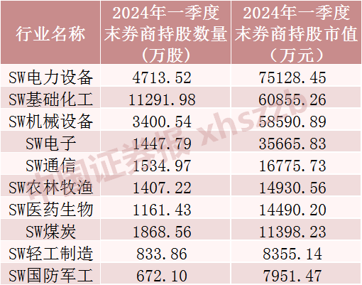 券商一季度重仓股曝光，新进百余只个股揭示市场新趋势