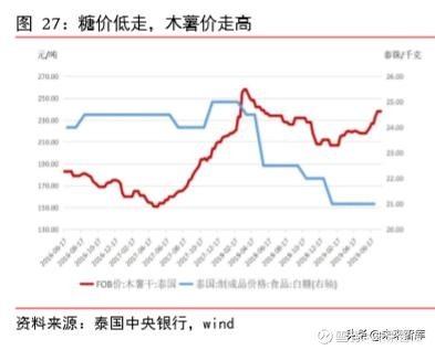 美国农业部全球食糖产量预估及中国榨季产糖展望，全球趋势与未来预测（标题较长，请根据实际情况酌情修改）