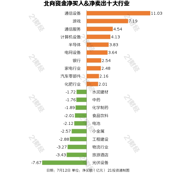 北向资金动态调整，净买入与交易活跃度的微妙变化——北向资金净买入额达56.78亿元，交易活跃度下滑引发关注