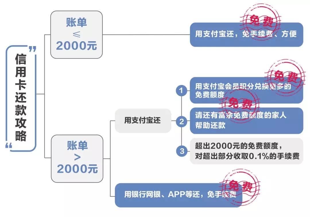 支付宝信用卡取现功能合规性探究，部分银行的试水是否合规？