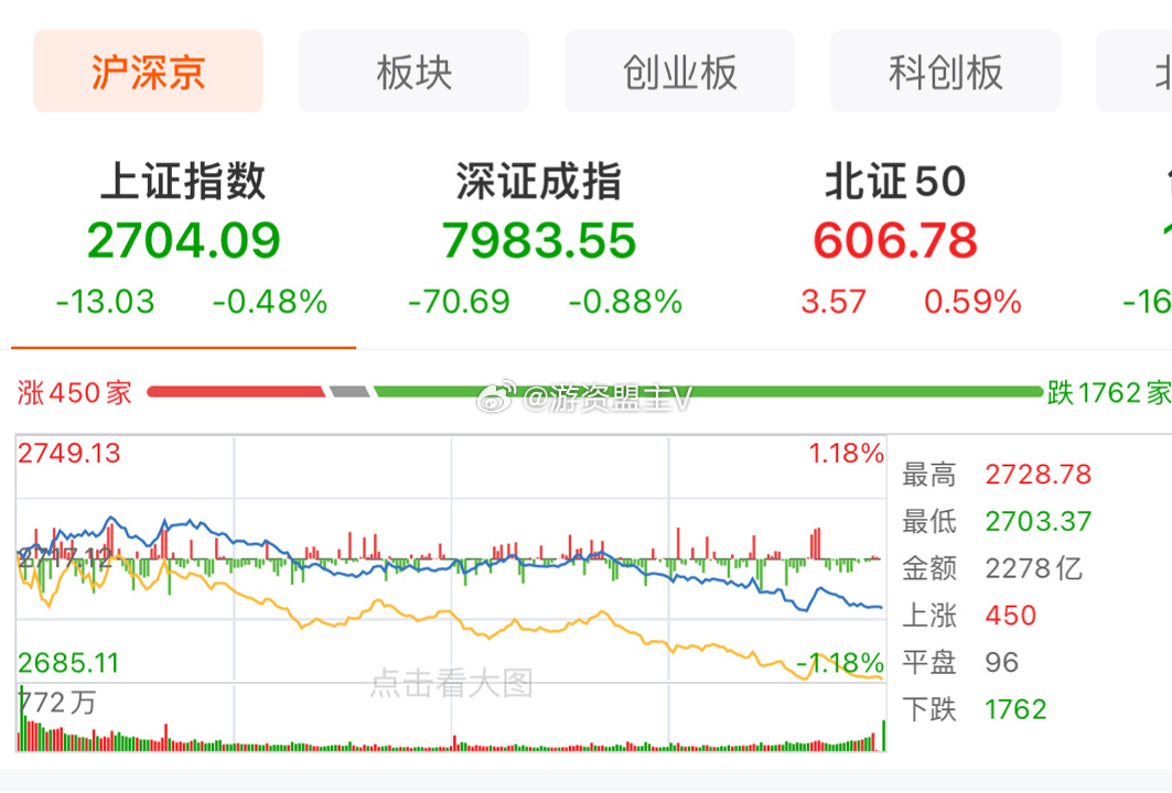中资券商股午后集体走高，弘业期货和中金公司表现抢眼，涨幅超16%与9%