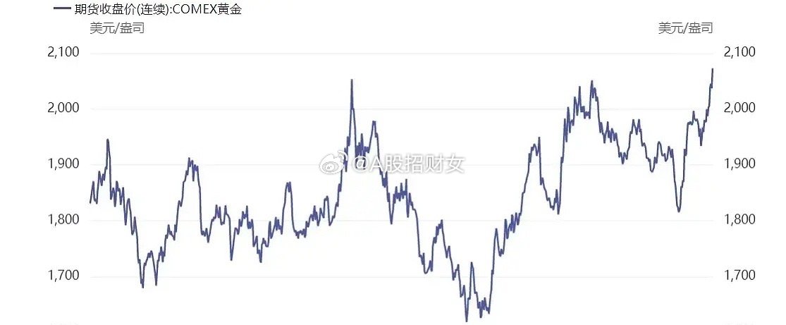 梦金园早盘强势上扬，涨幅逾9%创新高，揭秘背后的故事与股价飙升之路。