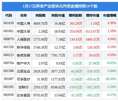 中东资本巨头入驻昔日千亿房企，中国奥园创始人大幅减持持股 或 中东土豪入主昔日千亿房企重塑股权格局，中国奥园创始人减持过半持股。
