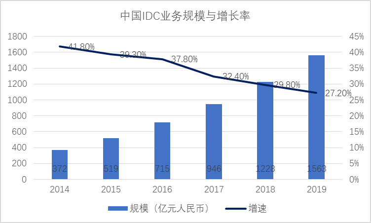 方正证券，走进公募REITs做市商的新纪元
