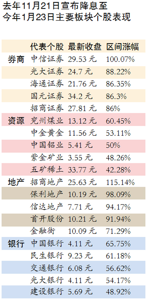 菲律宾央行行长对12月货币政策持保留态度，数据表现决定降息与否的不确定性