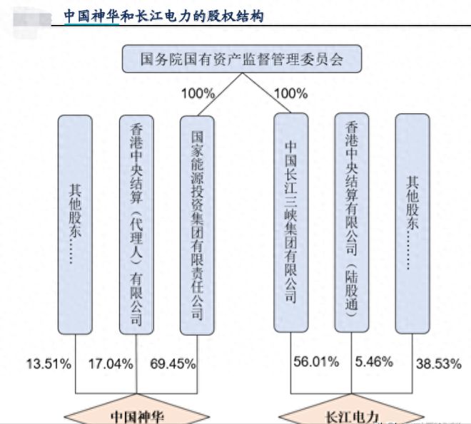 长江电力805亿关联收购云川公司获批，重塑能源格局的重大行动