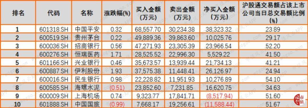 北向资金净买入背景下的股市动态分析，午评聚焦资金流动与股市走势
