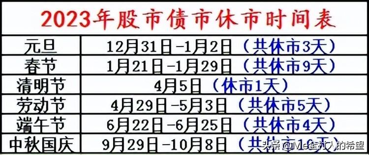 基金行业新动态，调整业绩比较基准，聚焦中短债、中证500与存款利率调整之路