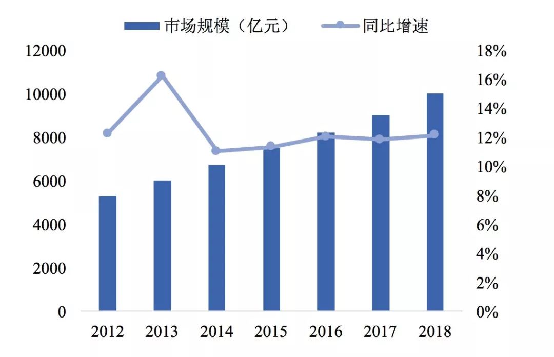 一季度我国消费市场繁荣背后的驱动力与前景展望，消费持续升温趋势分析