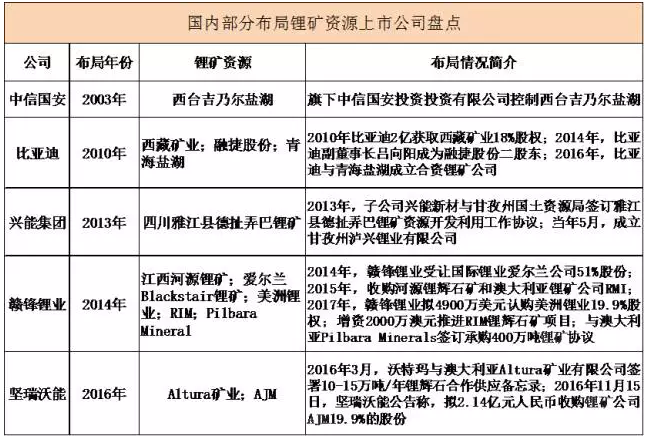 车企涉足动力电池业务的趋势，降本保供的双重考量下的发展探析