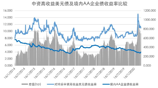 中原证券投行项目屡获佳绩，境内外业务全面开花