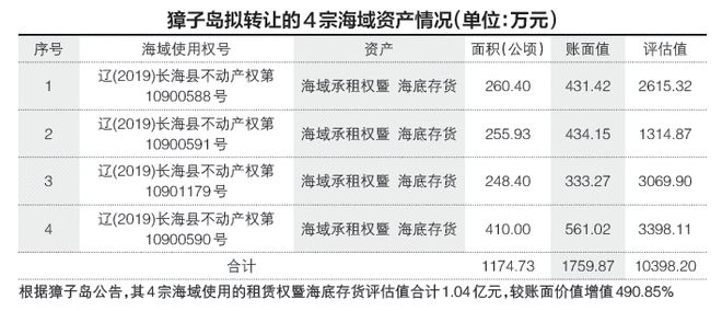 国际 第512页