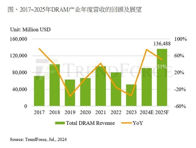 半导体行业波动与ETF表现，冲高回落背后的预测与前景展望