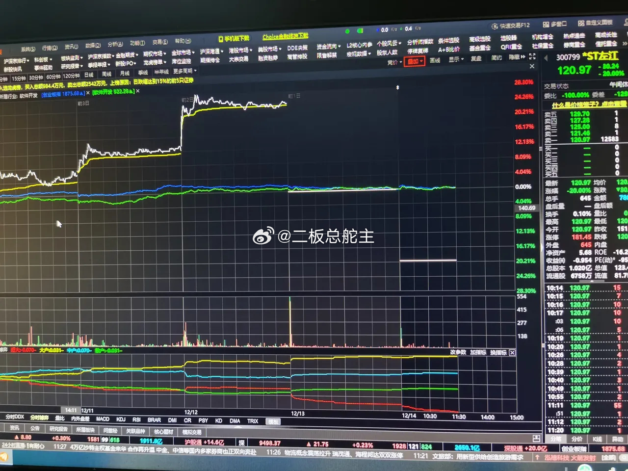 ST左江逆势三连板，散户搏反弹需谨慎，揭秘背后猫腻重生风险！