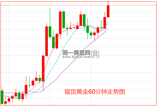 美联储决策前瞻，非农数据后加息概率飙升至94.5%的决策分析