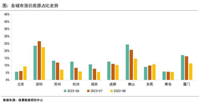 楼市深度观察，8月市场动态分析与展望