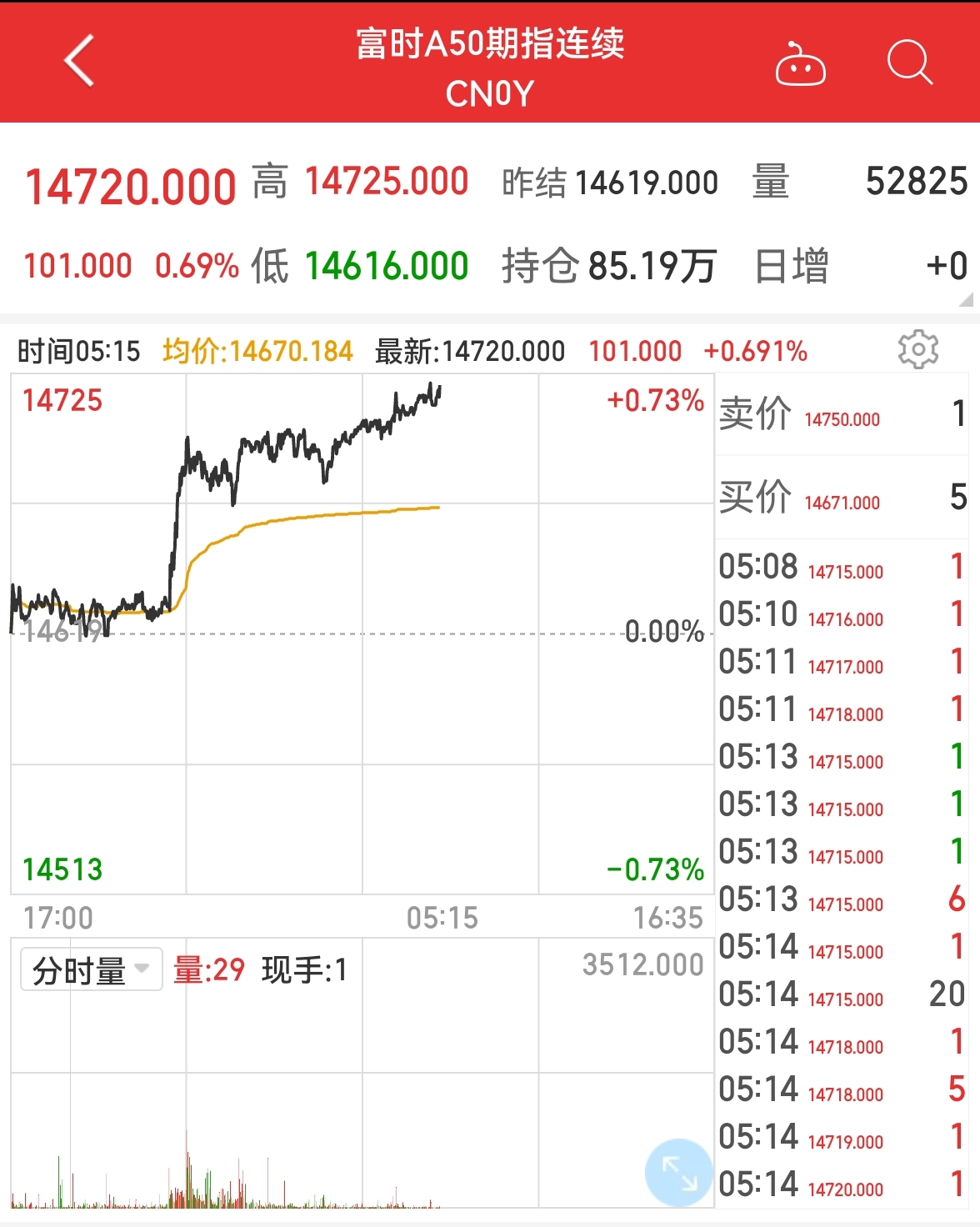股指期货止跌企稳趋势分析，主力合约微涨引领市场稳定，解读金融市场韧性时刻，涨幅达0.18%