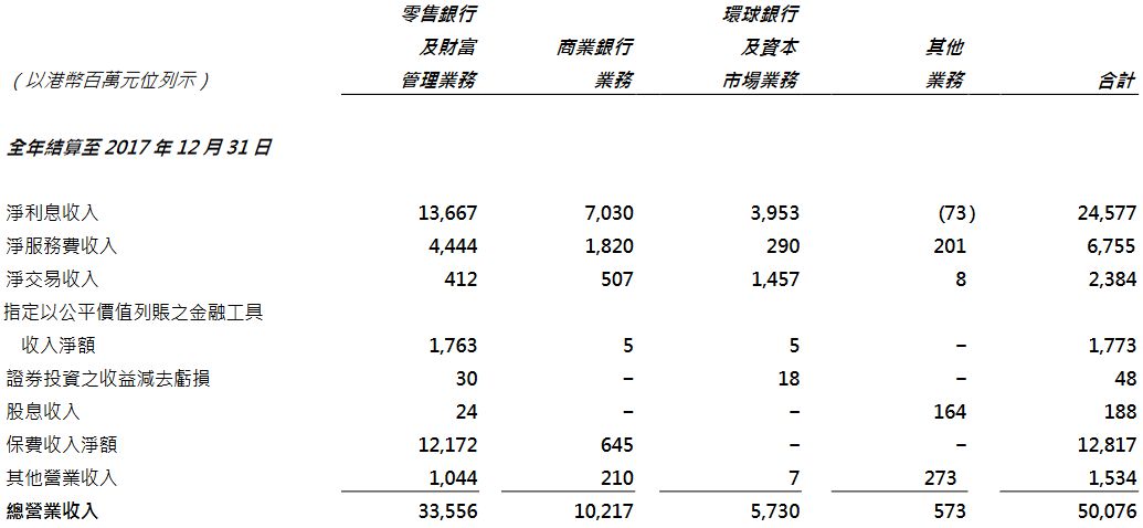 小摩对金融行业趋势洞察，上调渣打集团目标价至135港元并偏好汇丰控股