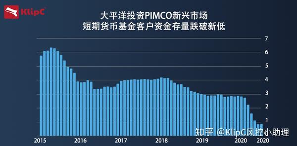 债基巨头PIMCO抄底消费类公司杠杆债务，大佬出手支持！