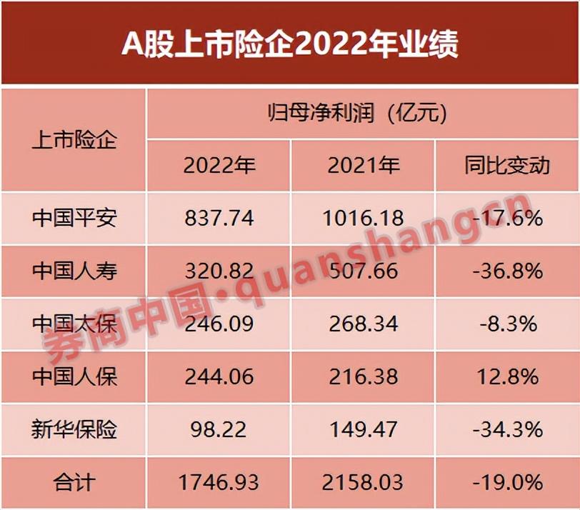 五大险企分红策略揭秘，超过6%股息率能否成为投资者新宠？拟分红总额达755亿的投资选择分析。